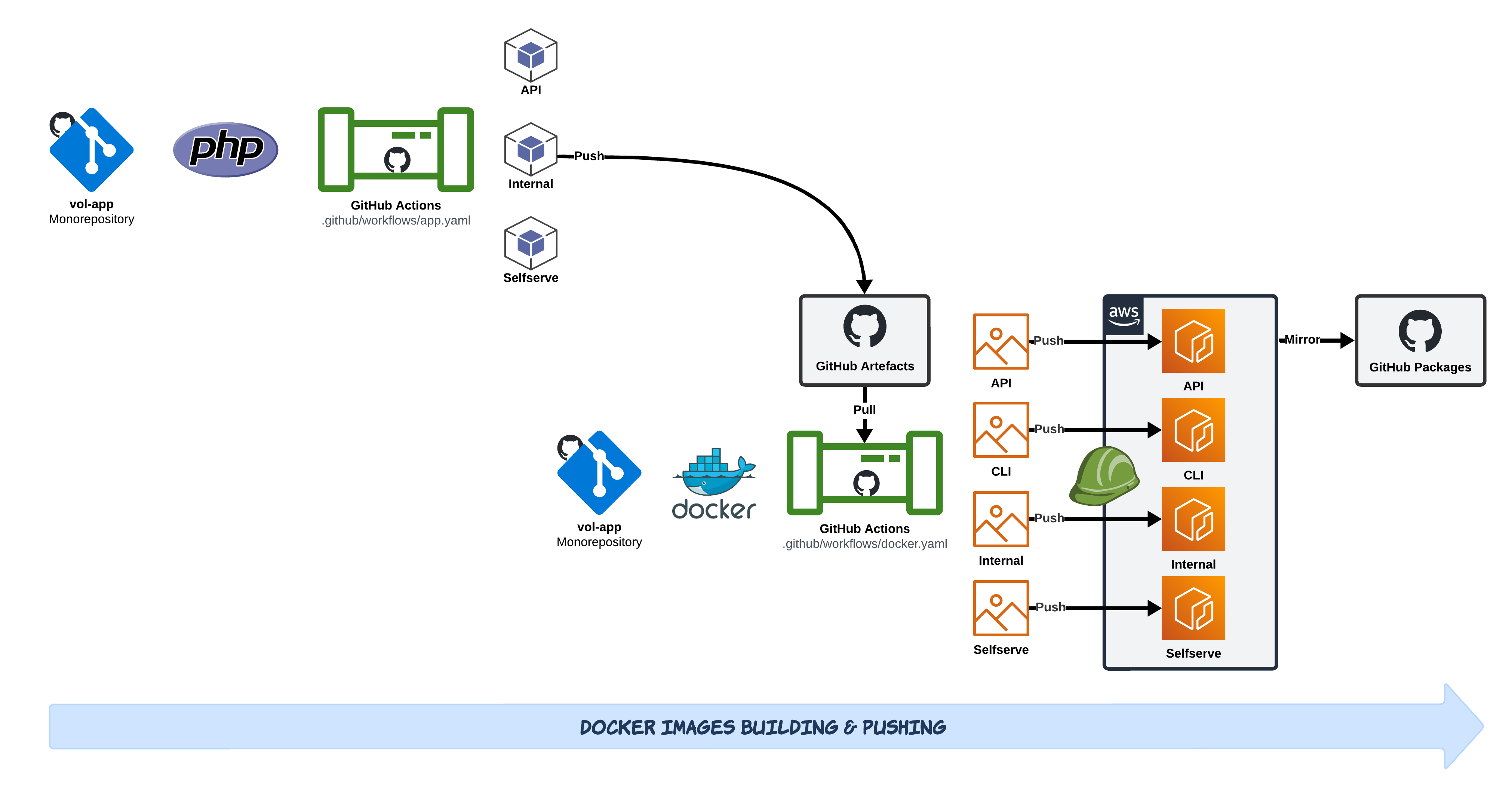 Docker Images